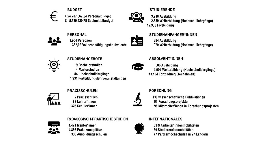 Schlüsselkennzahlen